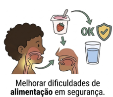 deglutição