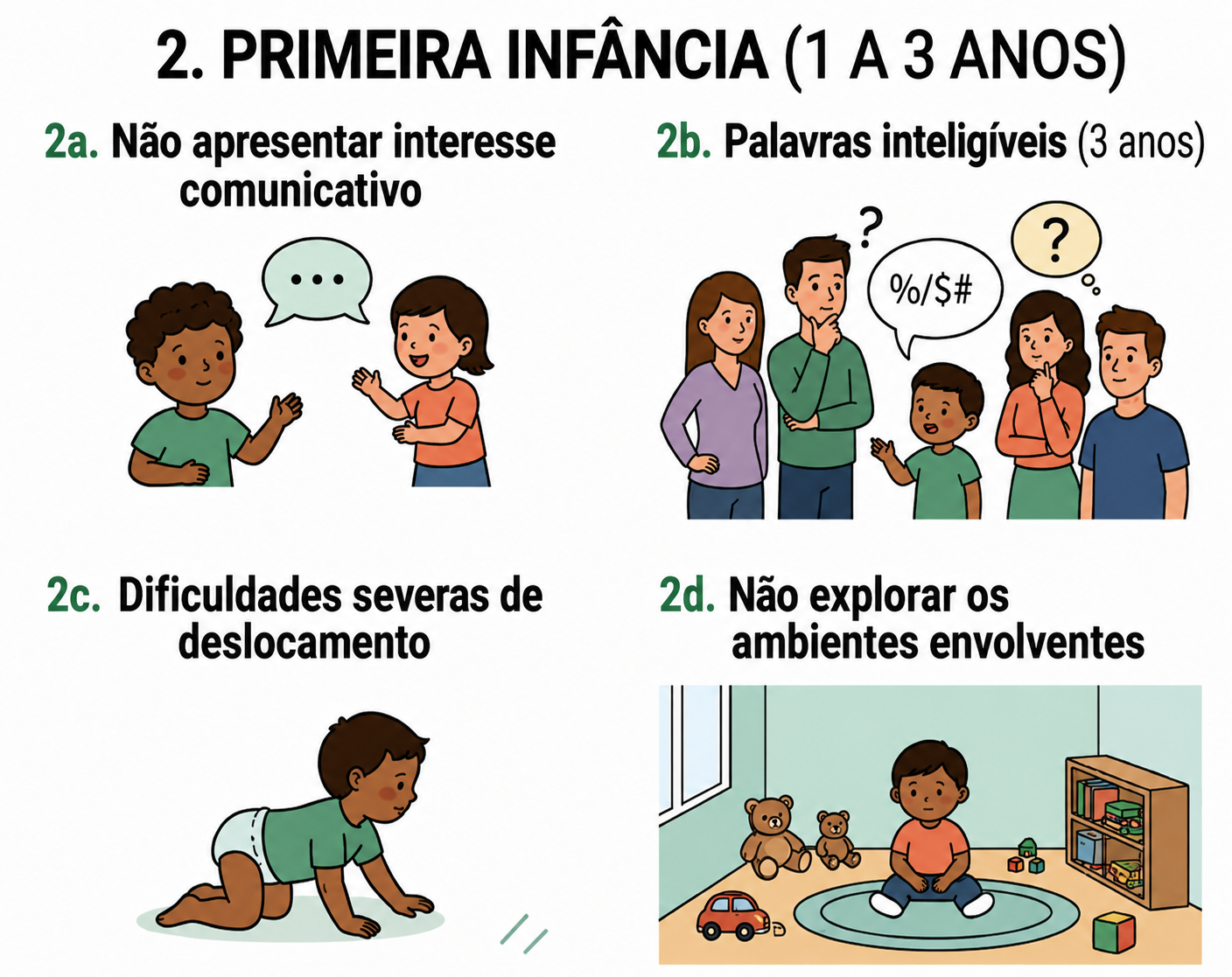 Sinais de alerta — Primeira infância (1 a 3 anos)