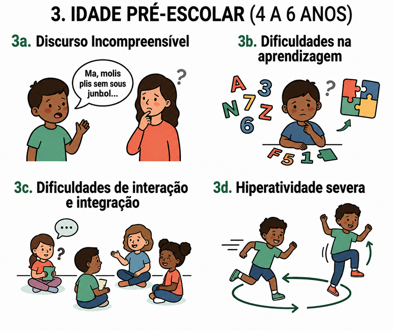 Sinais de alerta — Idade pré-escolar (4 a 6 anos)