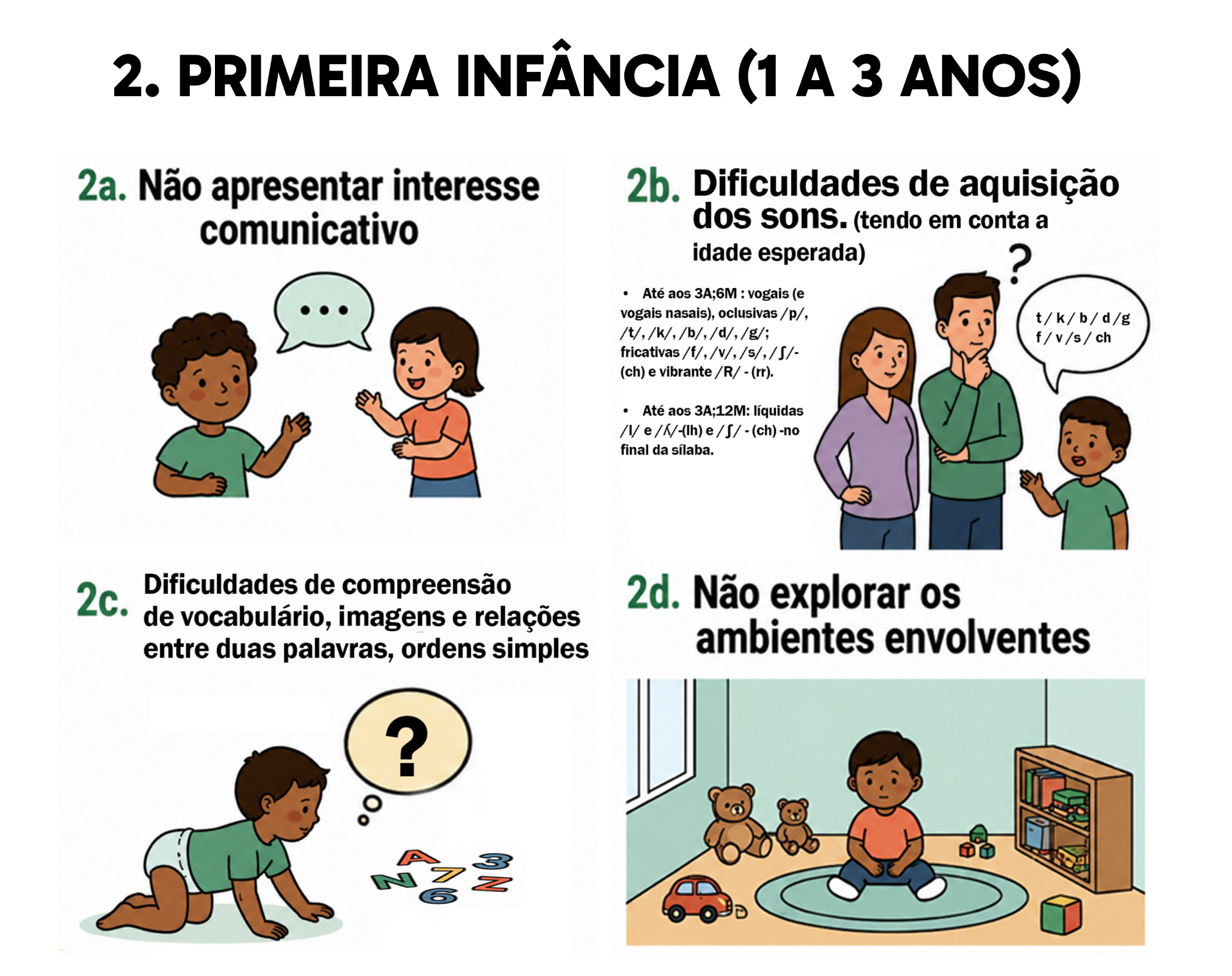 Sinais de alerta — Primeira infância (1 a 3 anos)