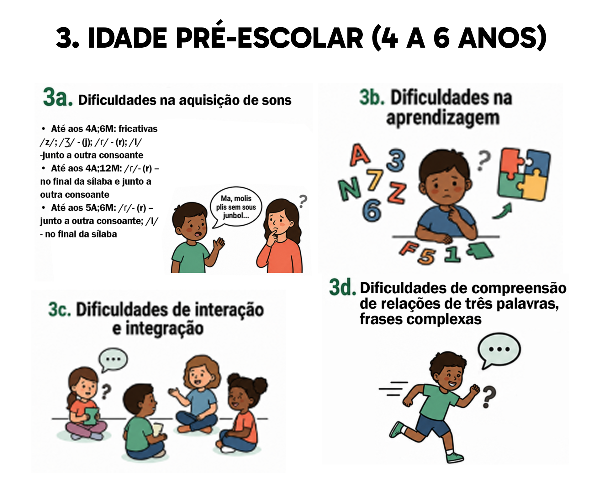 Sinais de alerta — Idade pré-escolar (4 a 6 anos)