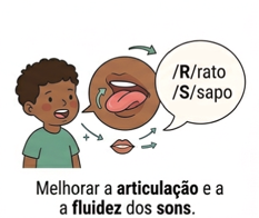 fala
