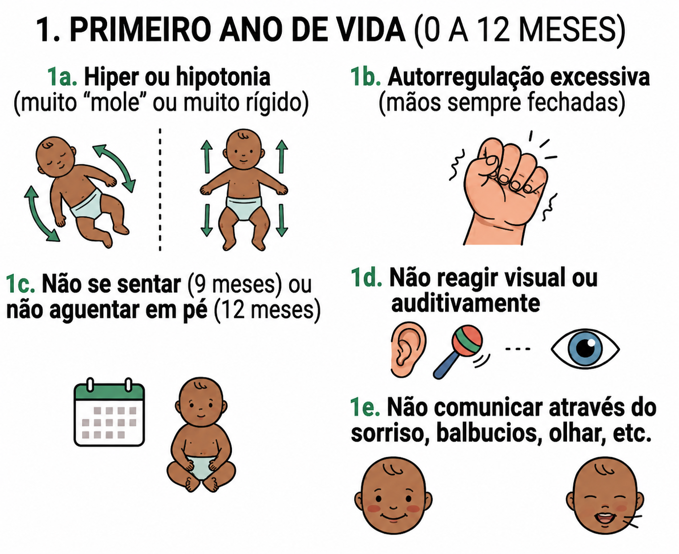 Sinais de alerta — Primeiro ano de vida (0 a 12 meses)