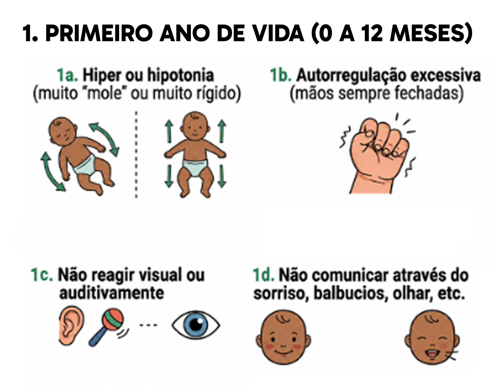 Sinais de alerta — Primeiro ano de vida (0 a 12 meses)